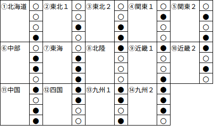 整備写真