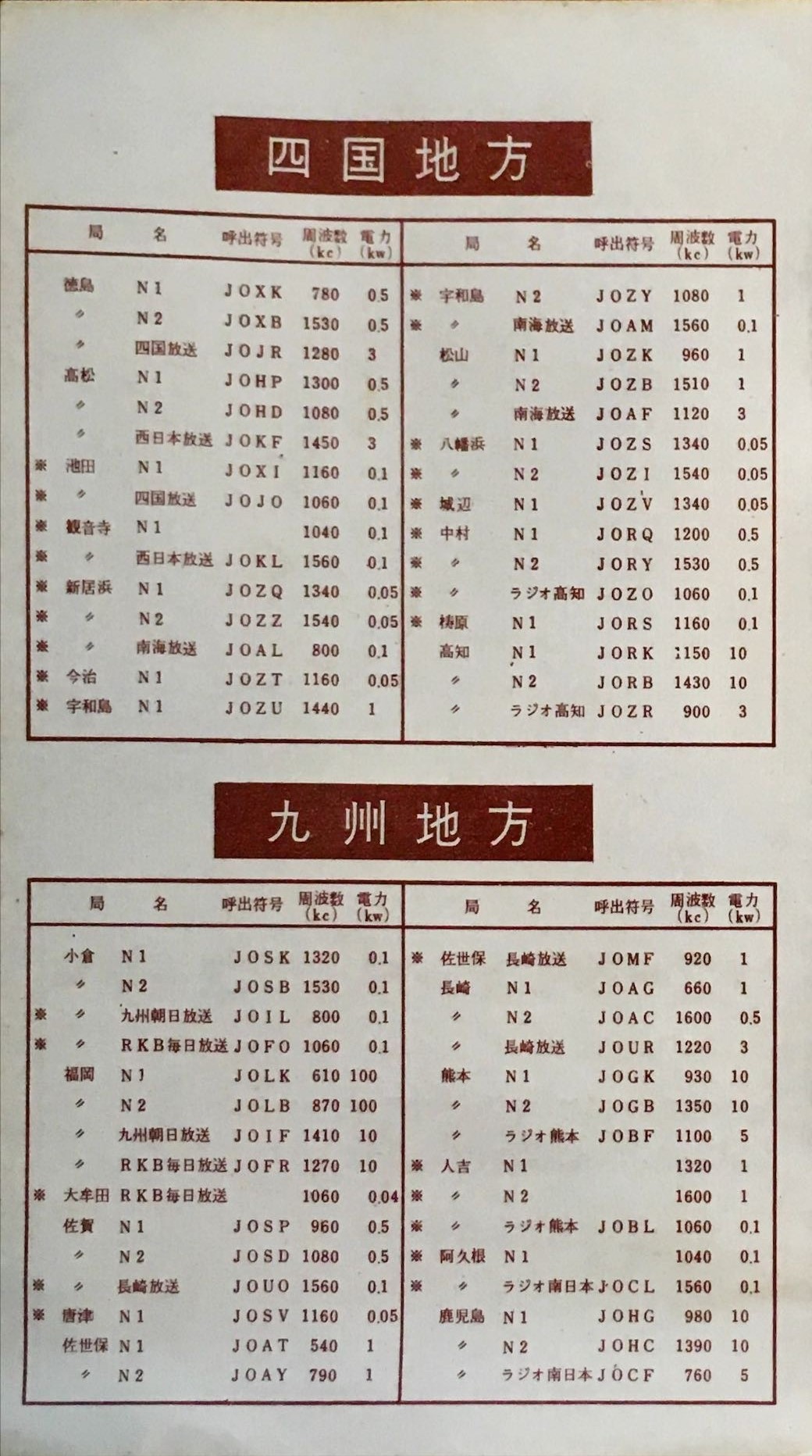 周波数表