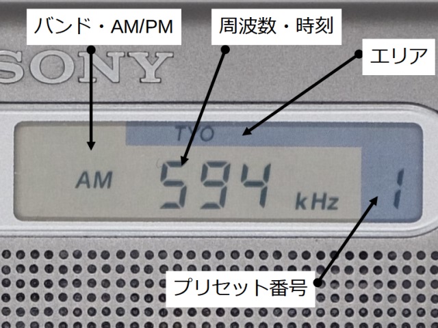 エリアコールディプレイ